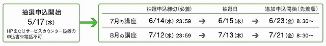 抽選結果