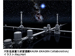 宇宙の不思議、その後－宇宙物理学の最前線－