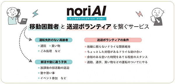 noriAI